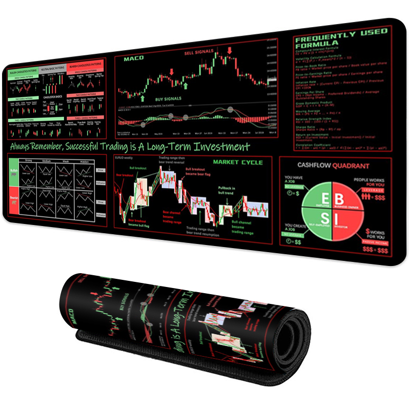 EXCO Stock Market Trader Mausp – Rubber Mat Desk Bewertung und Preis