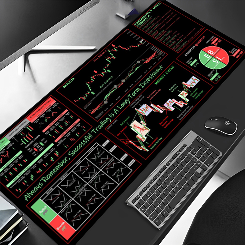 EXCO Stock Market Trader Mausp – Rubber Mat Desk Bewertung und Preis